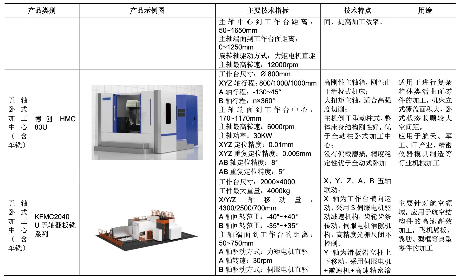 绉戝痉浜旇酱鍔犲伐涓績鍘傚鐢佃瘽,浜旇酱鑱斿姩楂樼鏁版帶鏈哄簥浠锋牸
