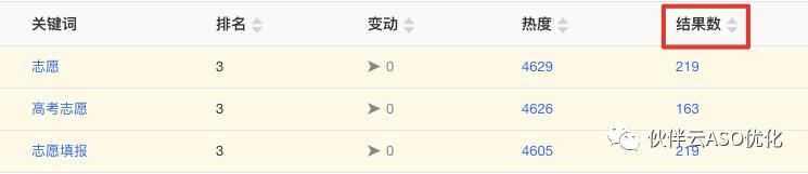 aso优化搜索排名,aso关键词优化教程