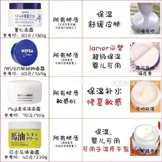 各种面霜哪款好,面霜成分表分析推荐