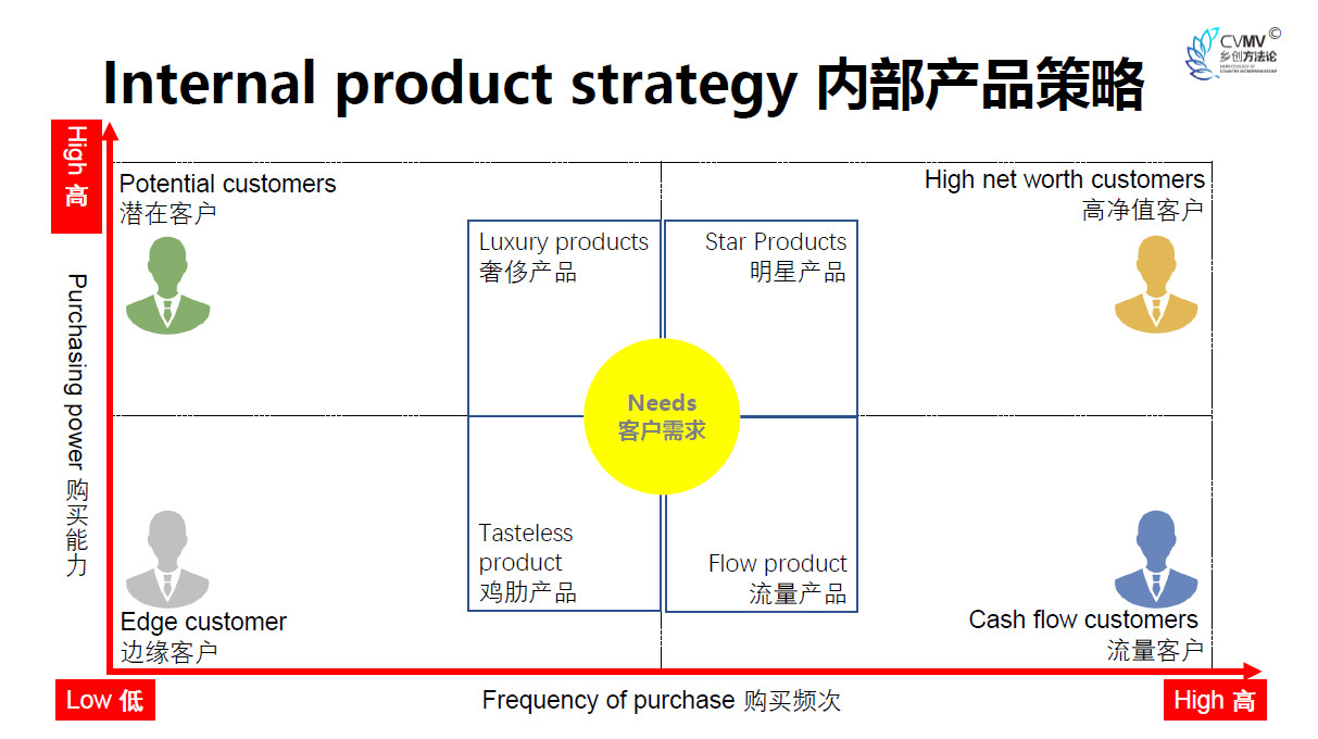 天心区助农脱贫三湘行龙山洛塔《乡村创业创新训练营》第四天纪实