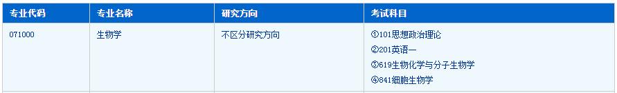 生物考研难么,生物学考研难吗