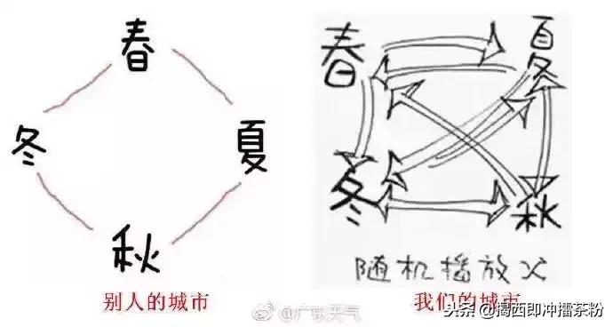 广东明天冬至冷过年冷不冷,广东冬至下雨天气