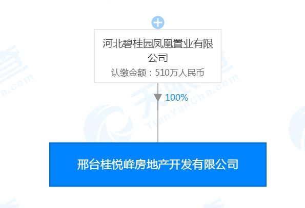 土拍快讯：碧桂园拿地，布局城东南