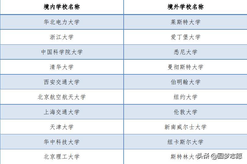 华北电力自动化就业前景,华北电力电气自动化专业就业前景