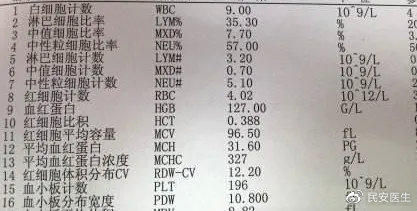 有关贫血的知识,看什么地方能知道贫血