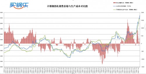 买钢乐属于期货么,买钢乐官网