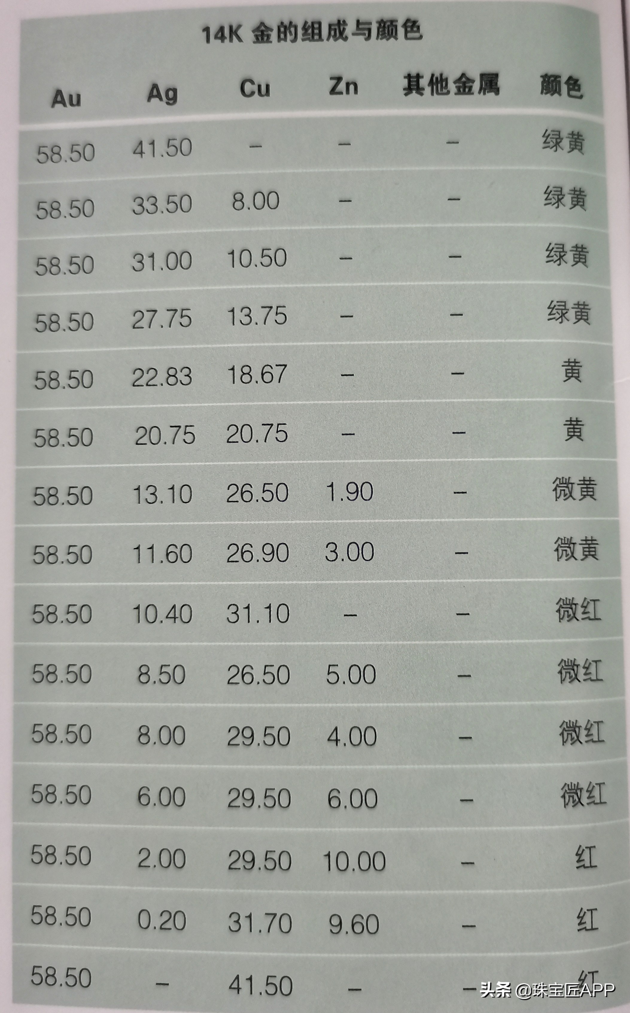 为什么有些人戴k金会过敏,k金为什么戴了会过敏