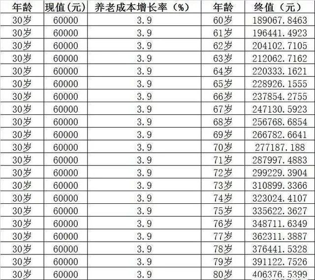 200万稳健理财一年有多少收益,200万存银行年利率3.7利息多少