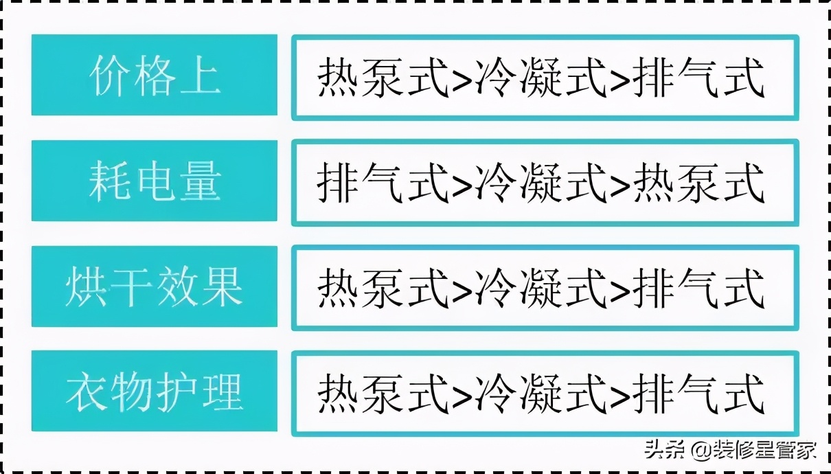 洗衣机烘干机哪款最好用,洗衣房装修效果图洗衣机和烘干机