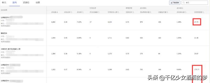 如何运营达摩盘,达摩盘人群怎么玩