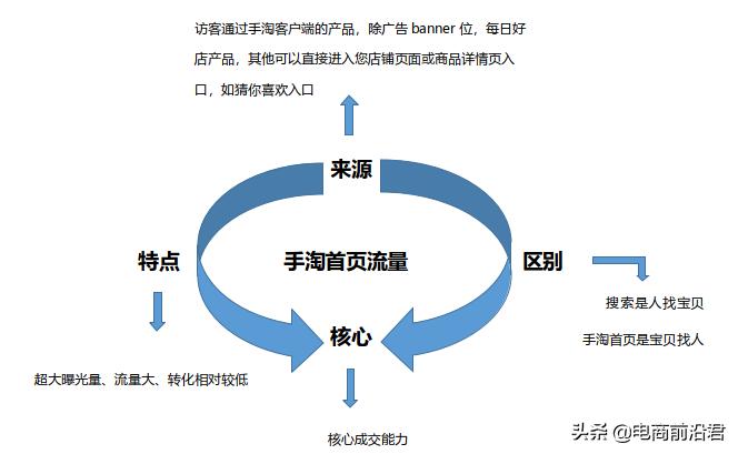 618手淘首页怎么玩,618手淘搜索变少