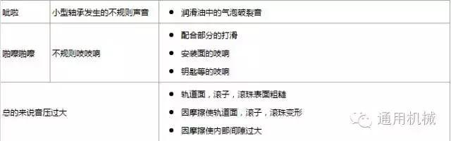 轴承异响是什么原因引起的,轴承为什么会出现异响