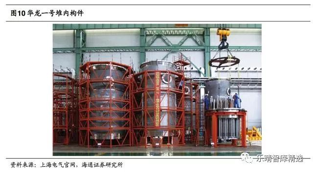 核电产业链成长空间,核电业或将迎来机会