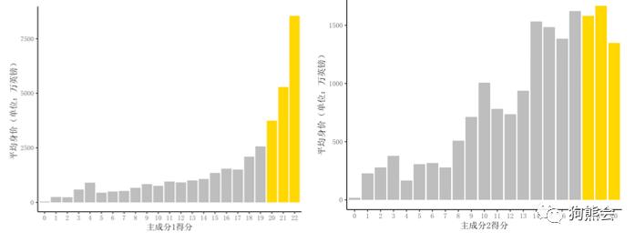 足球天价水货,足球史上最贵转会费纪录