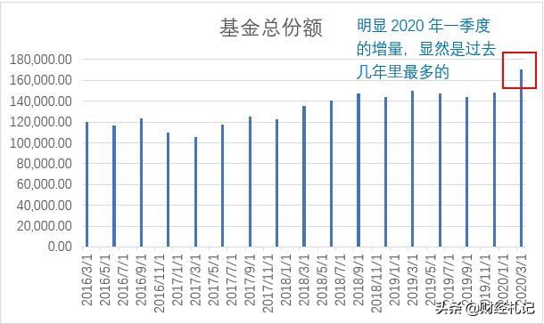 余额宝收益下降为什么还是很多,余额宝的收益为什么越来越少