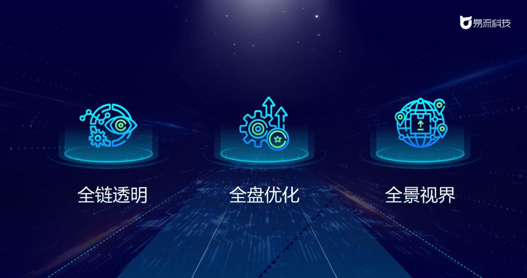 易流科技推冷链物流数字化利器,易流数字化供应链