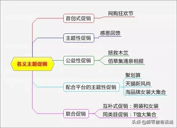 销售促销活动策划方案,100个特色促销方案