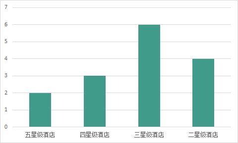 峨眉山半山腰酒店哪家最好的,在峨眉山住的酒店146元一天