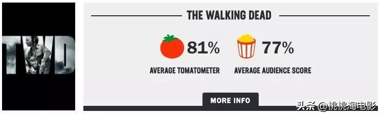 这十年来称霸电视圈的,除了它,还能有谁