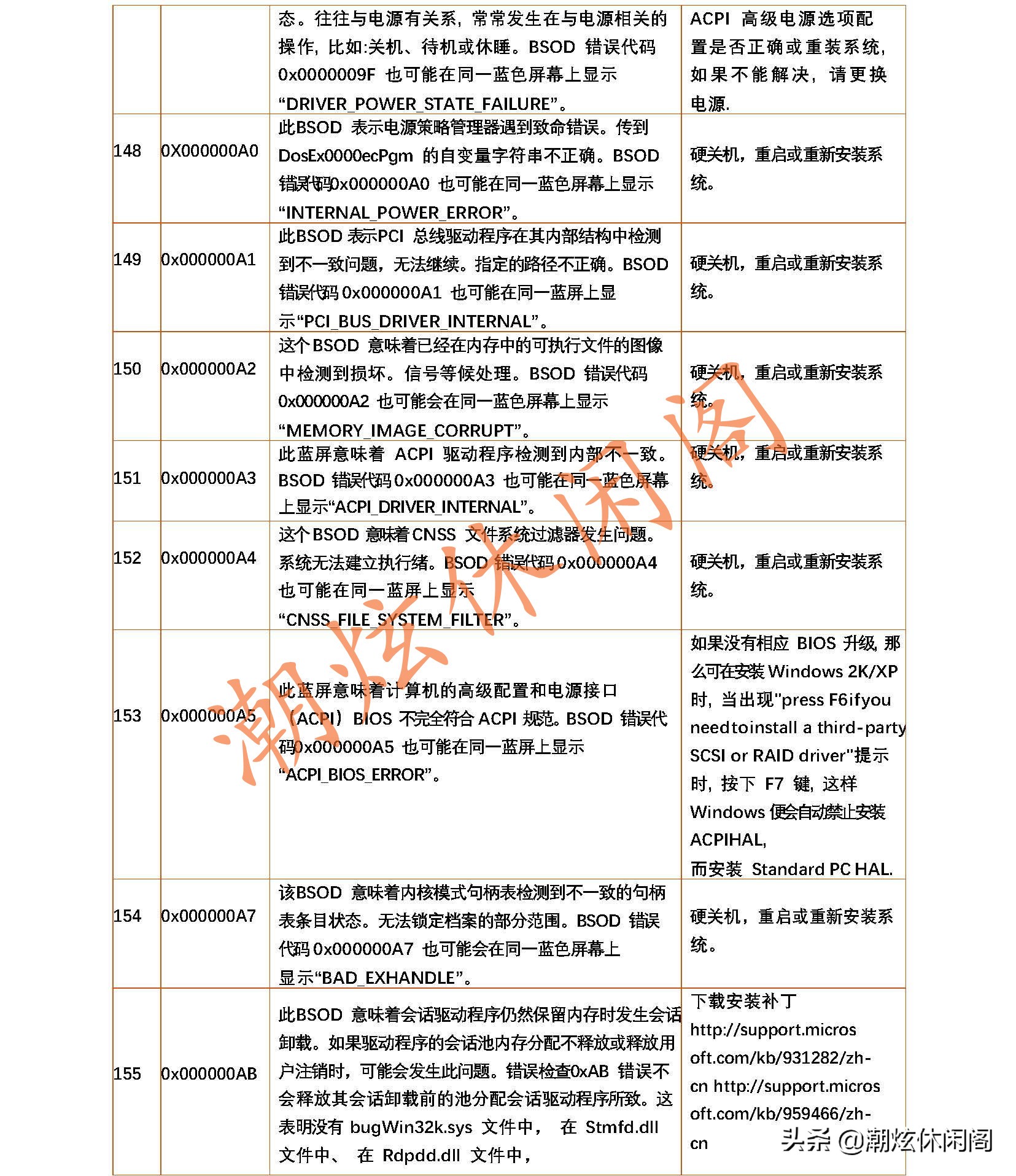 windows系统蓝屏死机怎么解决,windows7用着一会就蓝屏死机