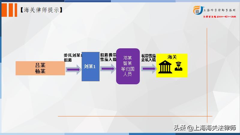 海关*私走**辩护律师张严锋：*私走**进口雪茄烟偷*税逃**款如何计算