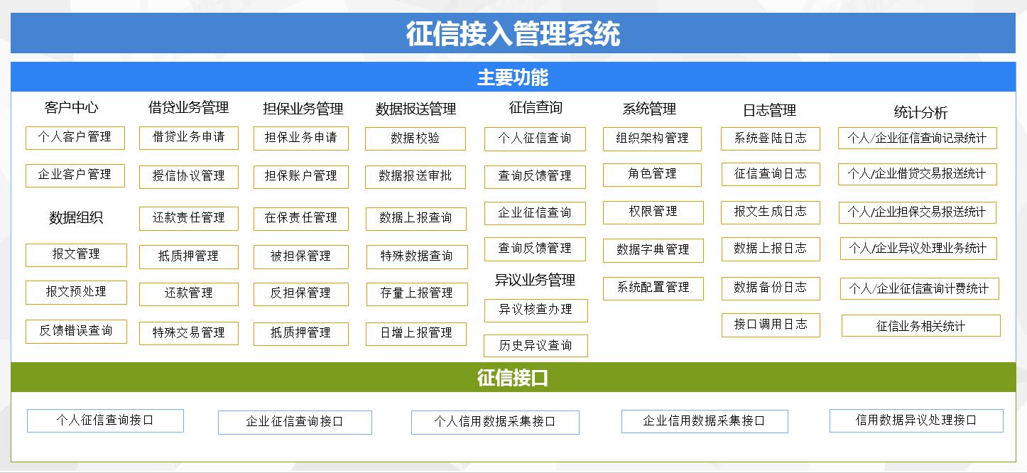 人行征信和百行征信合并了吗,人行征信和百行征信覆盖所有贷款
