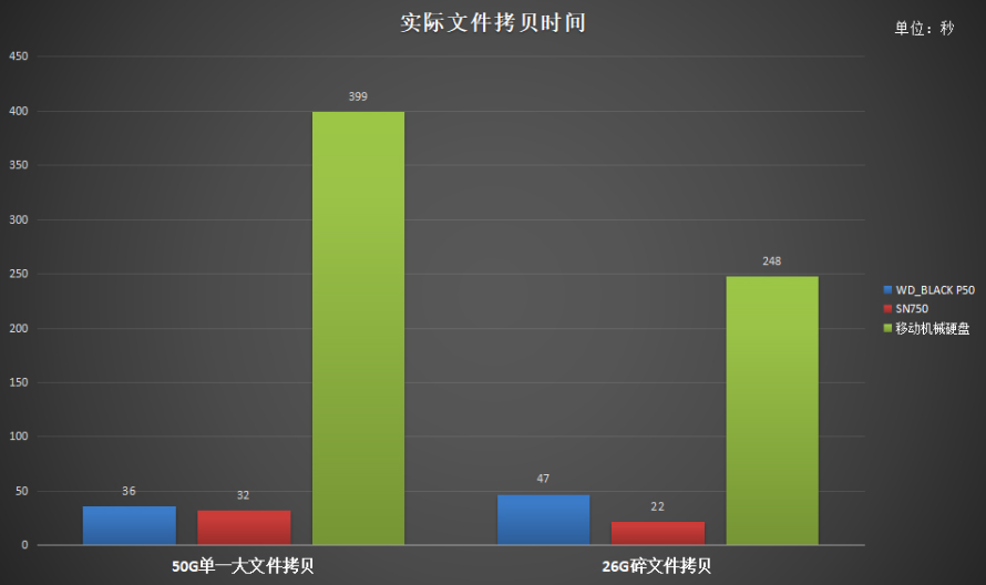 x299支持pcie4.0吗,p50移动固态硬盘推荐