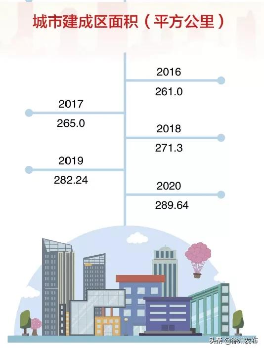徐州转型发展成功了吗,蝶变趋势