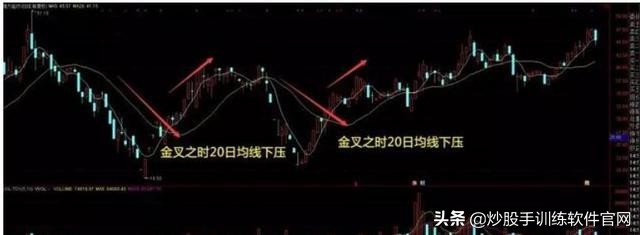 一个故事告诉你，“傻瓜式”炒股为何能赚钱？写给所有亏钱的朋友