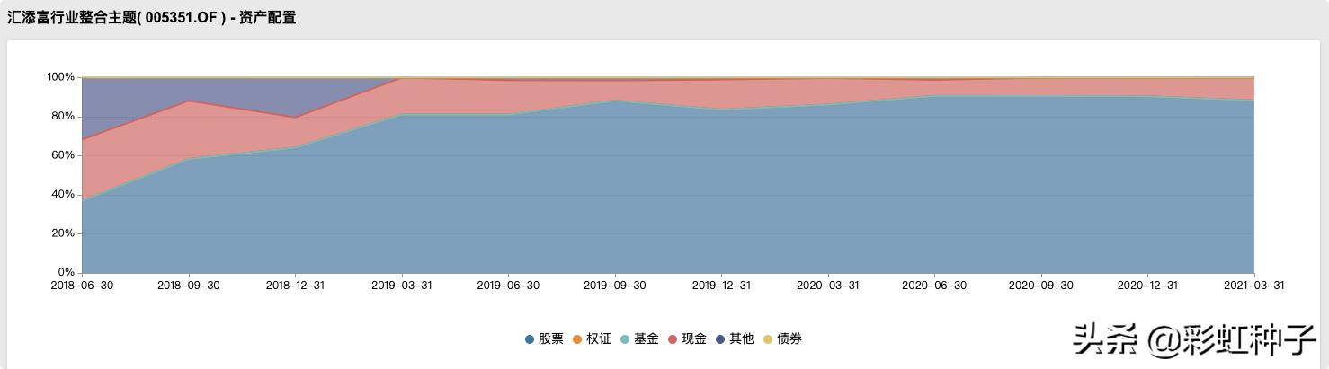 001726汇添富新兴消费基金净值,汇添富010557基金值得买吗