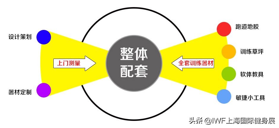iwf健身展,iwf健身展运动品牌