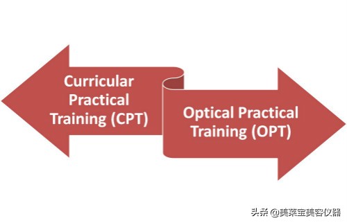 磁光脱毛仪和opt哪个好,磁光360脱毛仪的功效