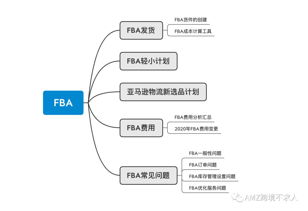 发海运到墨西哥物流,亚马逊fba海运物流费用日本