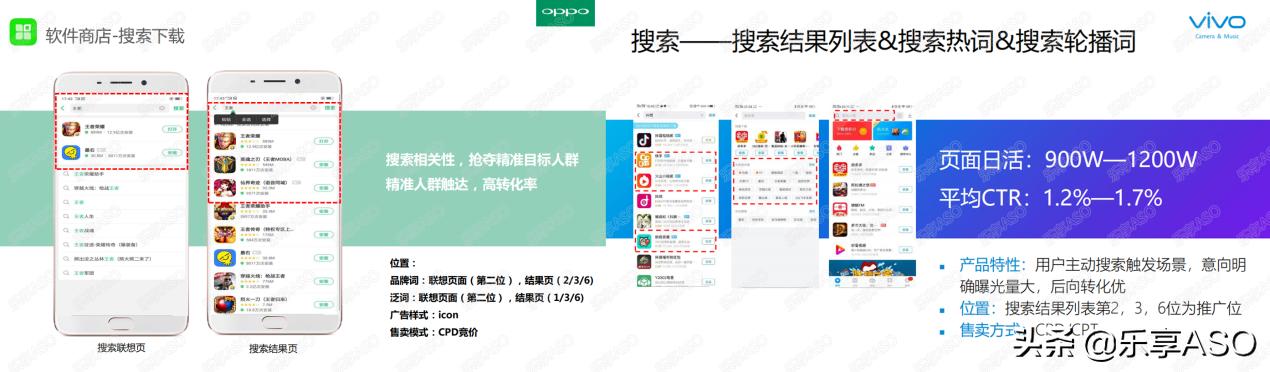 【乐享ASO学堂】APP不带量,你踩了哪些坑?
