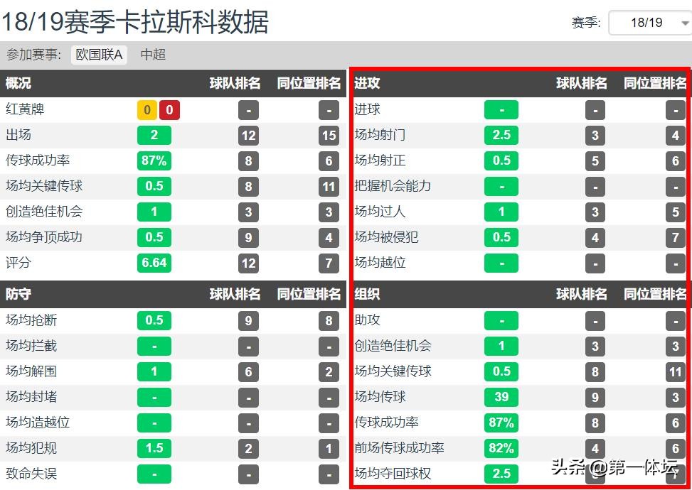 大连一方时期的卡拉斯科图片,中超最佳左后卫排名