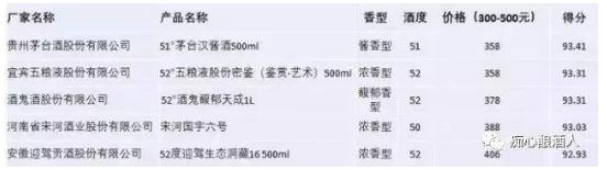 哪几款白酒性价比高喝了不缺水,哪些白酒值得喝平价白酒评分榜