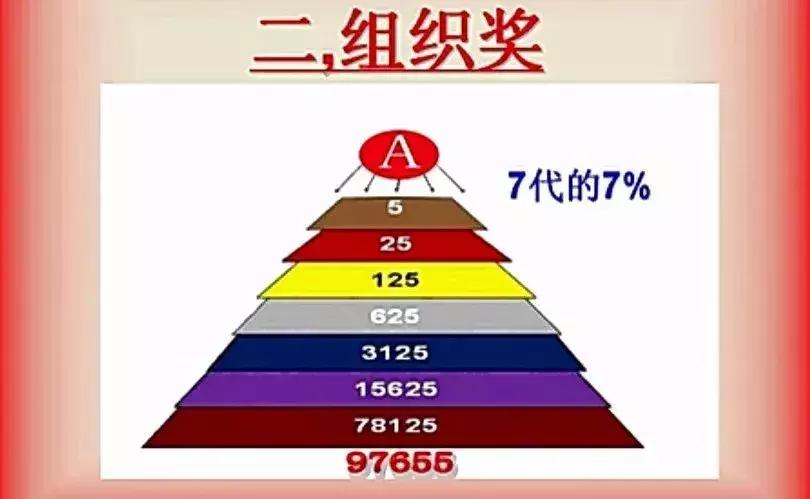 曝光康恩贝,康恩贝直销曝光新闻