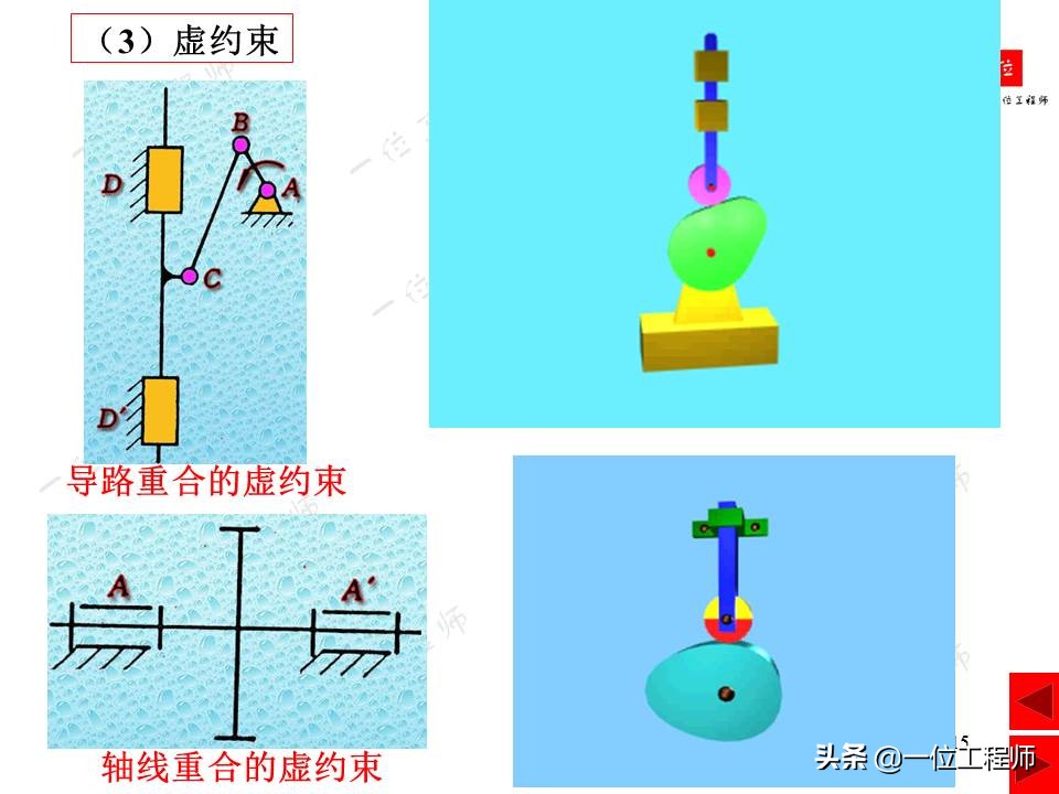 平面连杆机构在生活中的实例简图,连杆机构动图实用设计