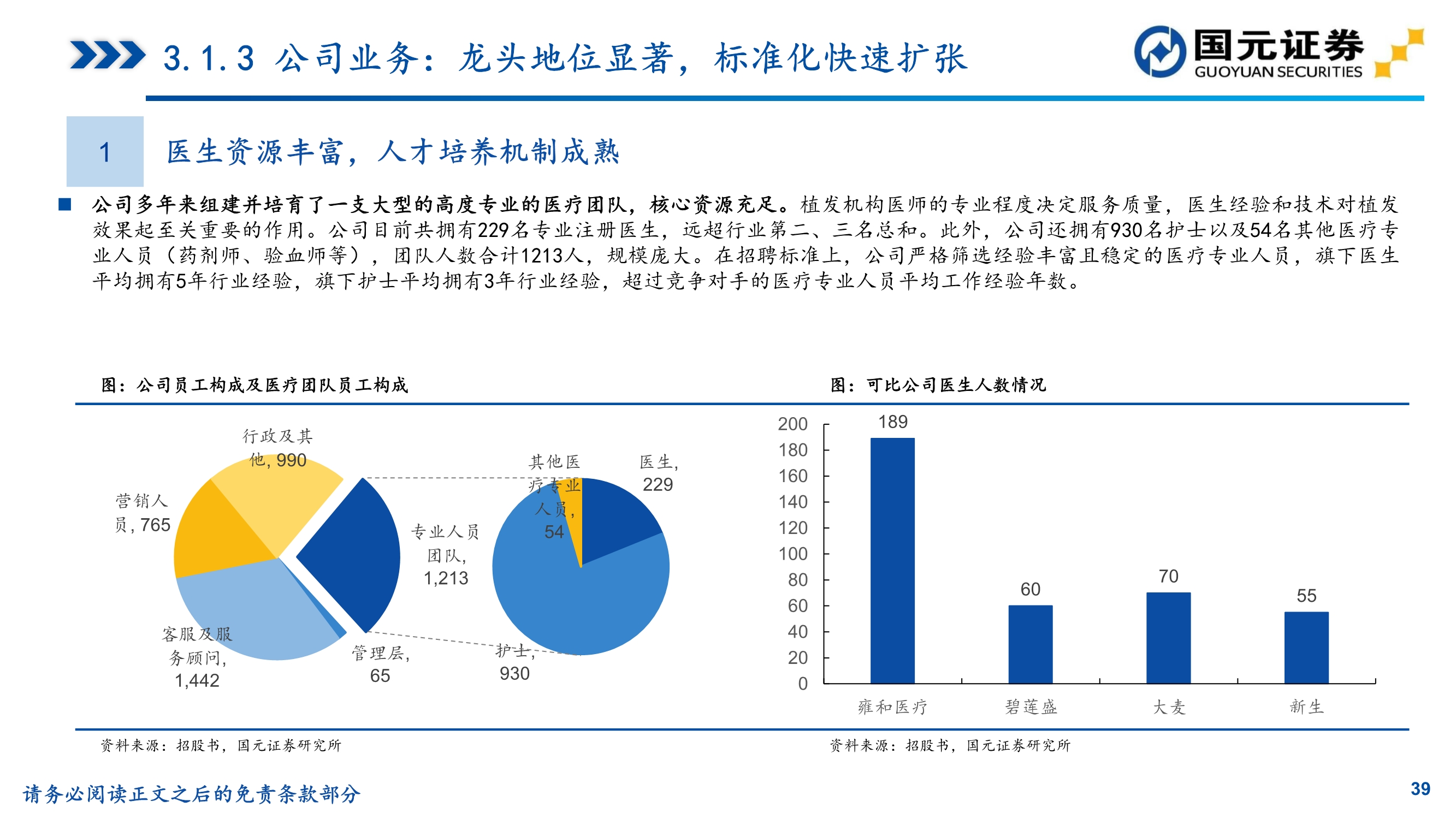 植发行业研究,植发医院问诊雍禾