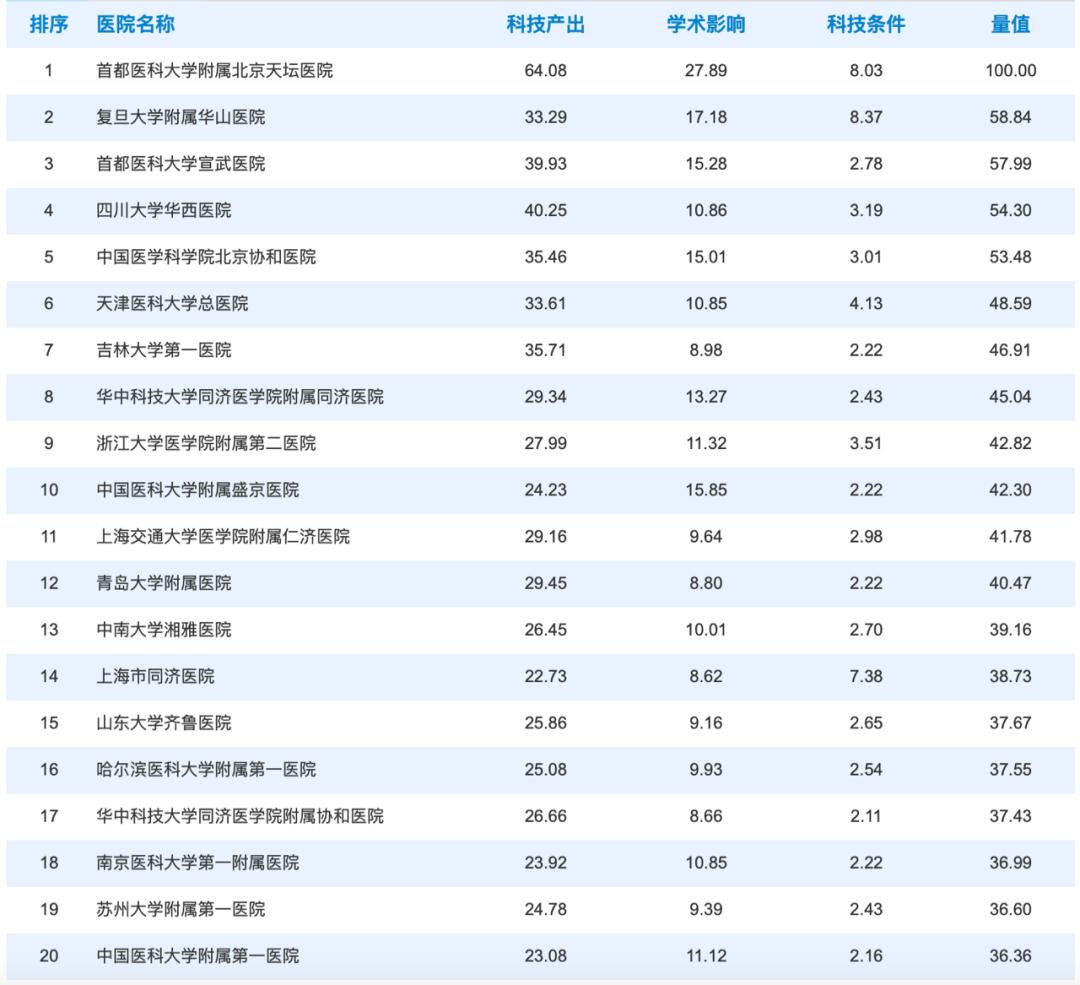 衡水人民医院神经外科医生排名,衡水市人民医院神经外科