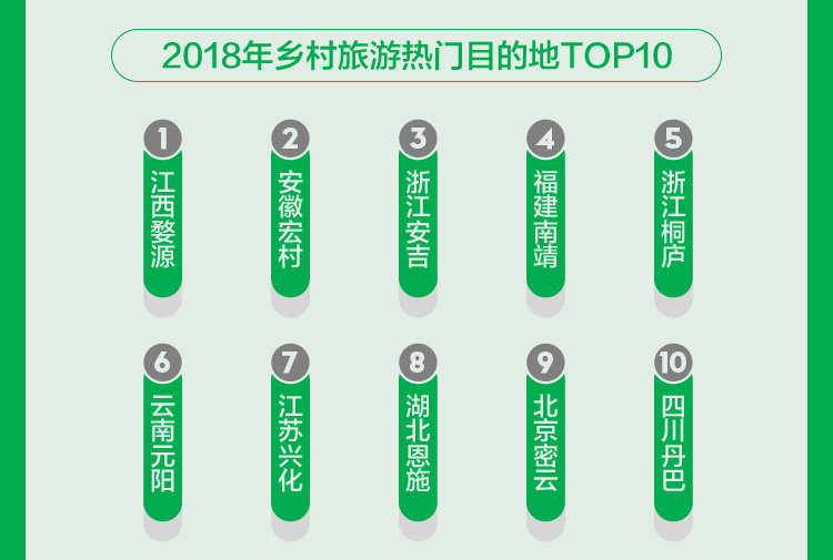 2017乡村旅游市场分析,途牛分析