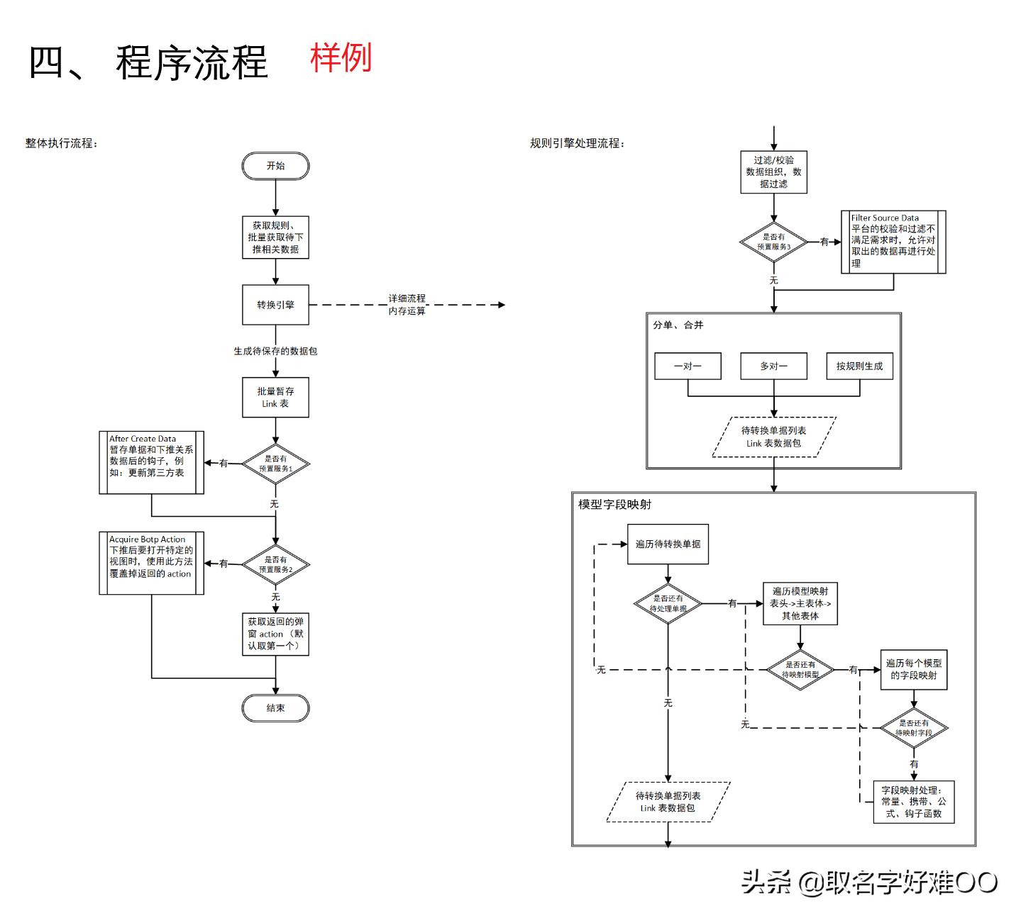 怎样写软件开发需求,软件设计方案如何写好