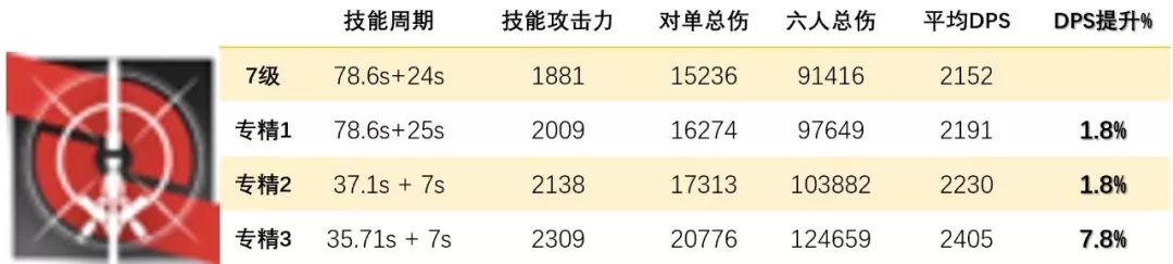 明日方舟术士技能,明日方舟技能专精最高级