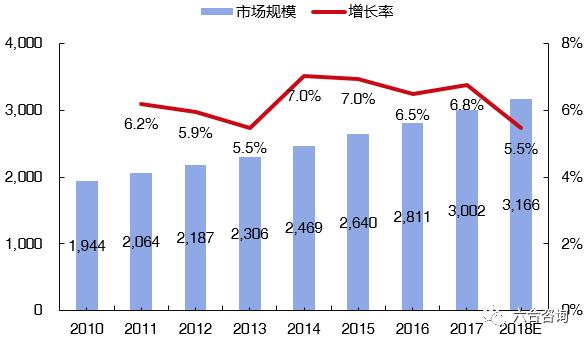 毒出售球鞋资格,毒出售球鞋要求