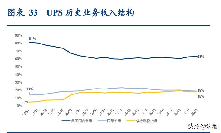 顺丰控股的深度分析,深度分析顺丰控股绩效前置