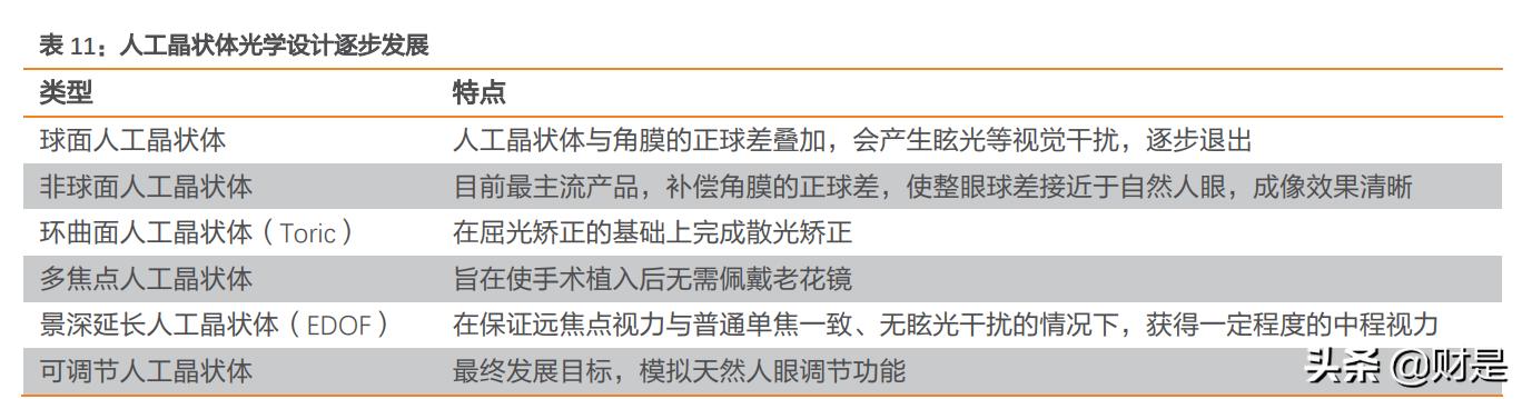 爱博医疗研报,爱博医疗最新资讯