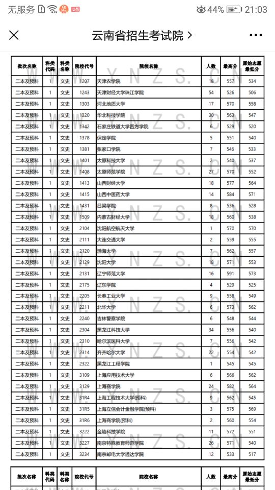 9月2日录取查询,本月中旬录取结果公布