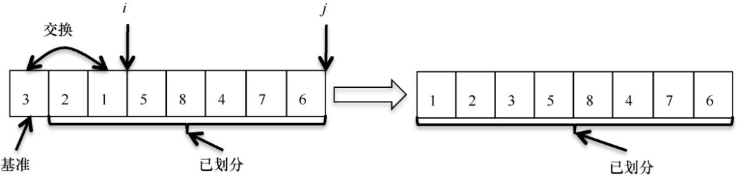 满分5分，这本算法书凭什么获得美亚4.7的高分？