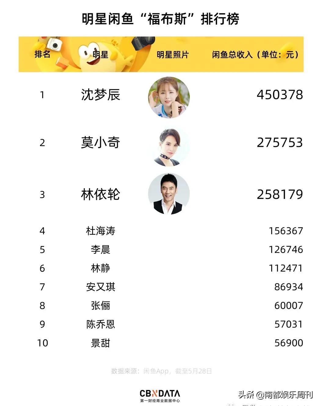 这是她第几次因为卖闲置翻车了