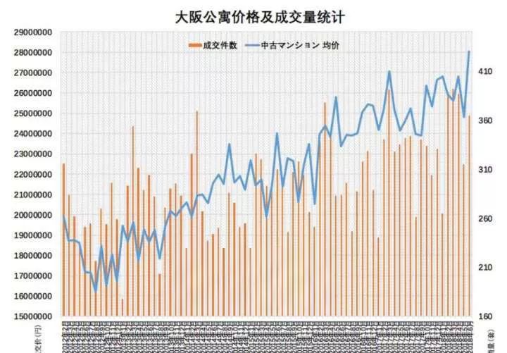 日本置业攻略,日本选房的要点